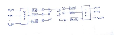 Image result for Better Explained Polyphase Filter
