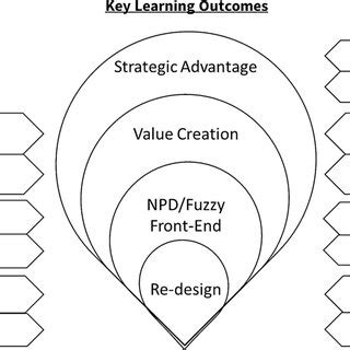 Entrepreneurship Design 的图像结果