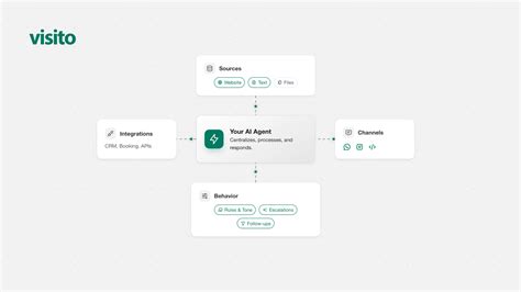 Image result for Azure Functions Connect to SQL Server