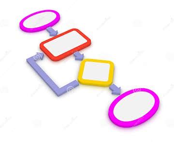 Image result for Sample Simple Algorithm