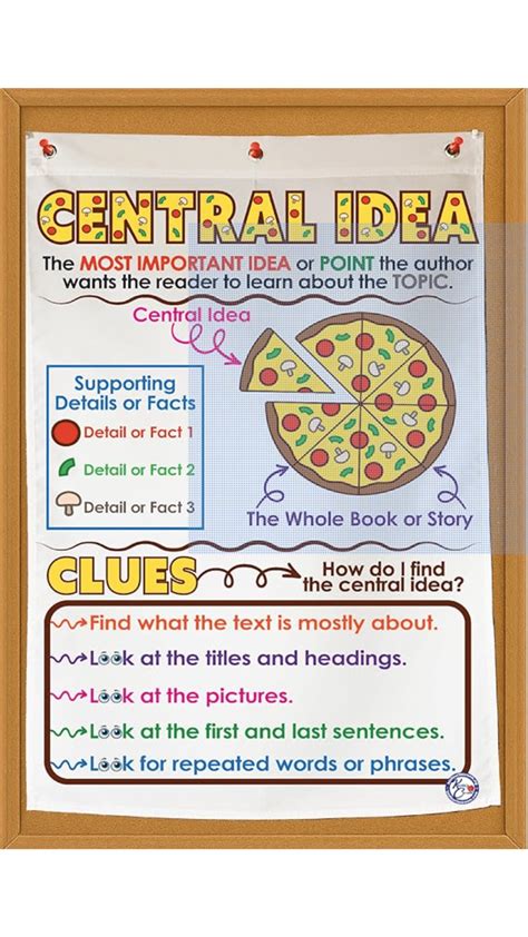 Using Main Idea Anchor Chart in Learning - Meredith Plays