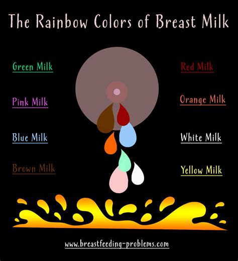 Breast Milk Colors: What They Mean and When to Seek Help
