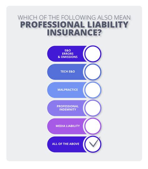 Professional Liability Insurance 的图像结果