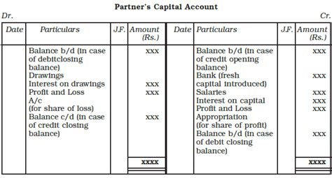 Accounting for Partnerships: Basic Concepts Chapter Notes - Accountancy ...