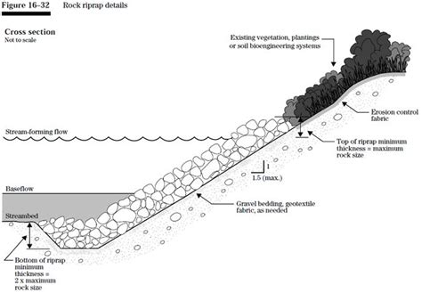 Image result for Machine Code Definition