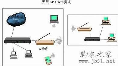 无线AP是什么意思，apclient是的详细介绍_组网技术与配置_电子设备技术