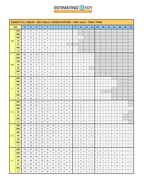 Image result for Box Fill Chart