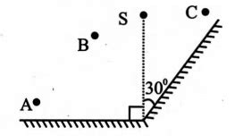 A point source of light S is placed in front of two large mirrors as ...