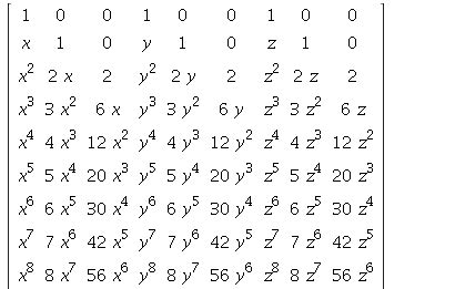 Image result for Power of Square Matrix Calculation