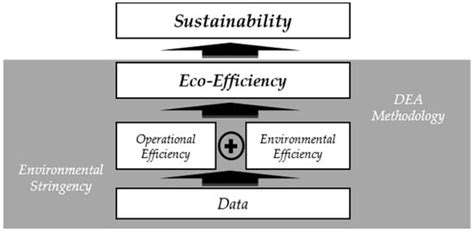 Sustainability | Special Issue : Advances in Multiple Criteria Decision ...