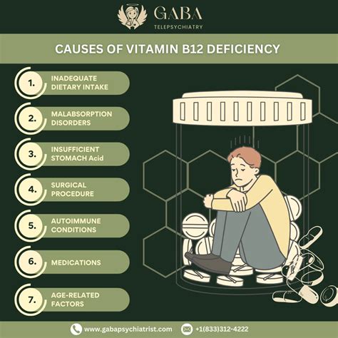 Vitamin B12 Deficiency Vitamin B12: Support Your Energy And Prevent A