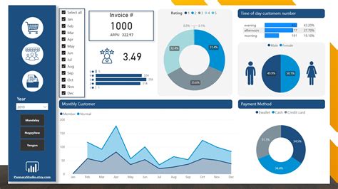 Power Bi Dashboard Design Templates Power Bi Inventory Dashboard