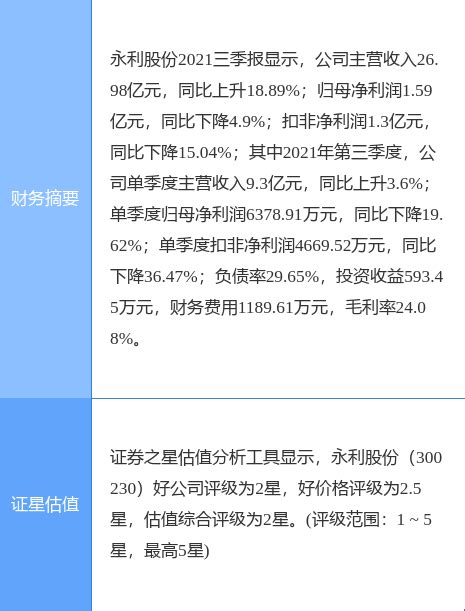 轻型带业龙头—永利股份企业浅析 一、 企业综合分析(一) 企业信息 永利股份 —上海永利带业股份有限公司，成立于2002年，2011年上市 ...