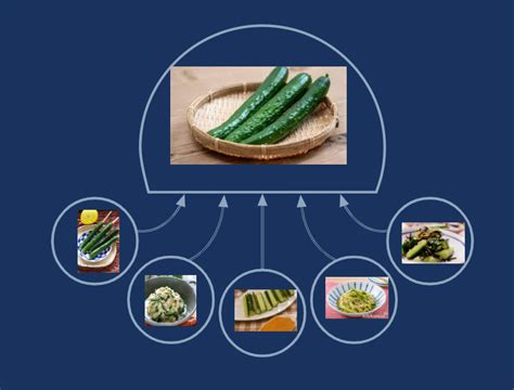 Image result for Refining Graph On Pyplot
