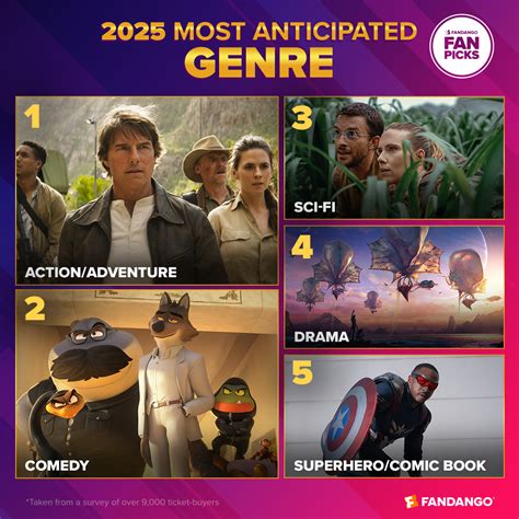 Movies 的图像结果