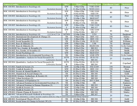Spring 2024 Classes | Department of Sociology | Michigan State University