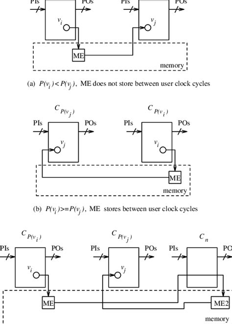 How Computer Clockworks 的图像结果