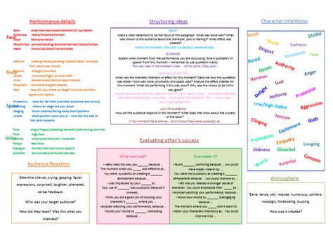 Image result for Dramatic Writing Paper