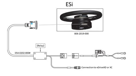 Image result for Esec and Si Connection String