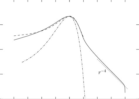 Eigenvalues Using QR Transformations 的图像结果