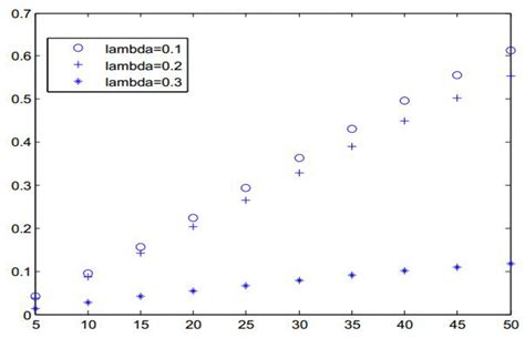 Diagnostic Analytics for an Autoregressive Model under the Skew-Normal ...