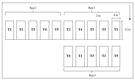 Image result for LGE Stat Tutorial