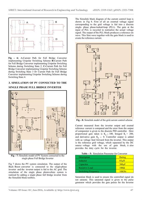 Image result for A Single Phase Full Bridge Inverter in MATLAB Simulation