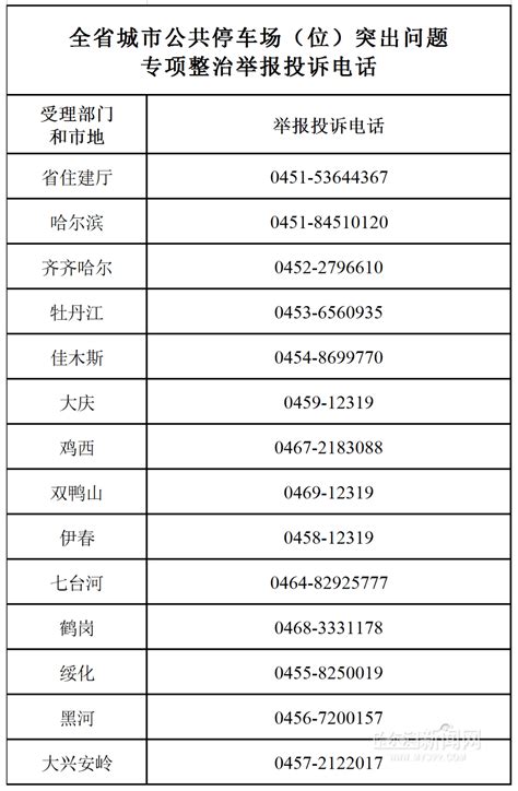 黑龙江省开展公共停车位专项整治｜公众举报可拨打这些电话_收费