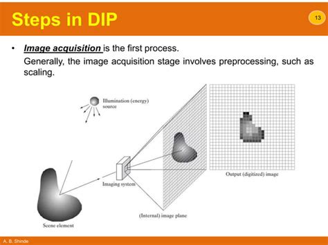 Image result for Image Processing Details with Example