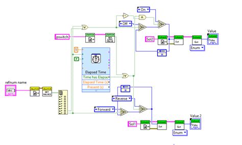 Image result for Timed Structures LabVIEW