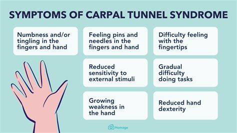 Carpal Tunnel Syndrome Test Carpal Tunnel Syndrome – Aberdeen