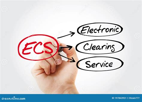 ECS - Electronic Clearing Service Acronym Stock Image - Image of ...