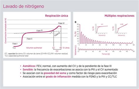 Image result for Progressive and Iterative Multiple Sequence Alignment Method Difference