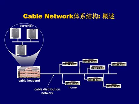 网络 的图像结果