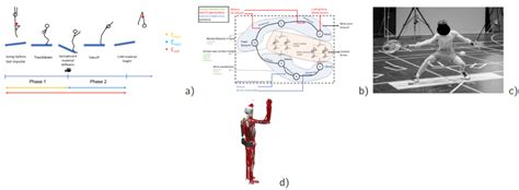 Human System Interaction 的图像结果