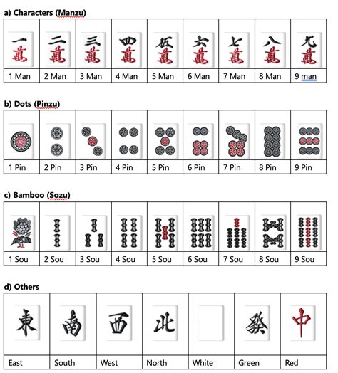 How to play Japanese mahjong. An article by Taiyaki_yaro, sharing on ...
