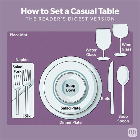Image result for Proper Way to Set a Table Setting