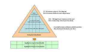 Image result for Modelling Enterprise-Level Processes