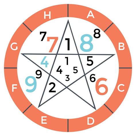 Angel Number 722 – The Returning to Yourself Number