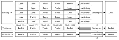 Complex Process Algorithm Layout 的图像结果