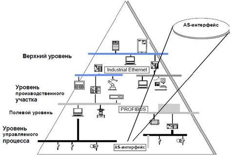 Что такое аси автобус - Анемометры