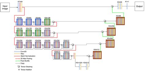 A Deep Learning Approach to Upscaling “Low-Quality” MR Images: An In ...