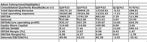 Adani Enterprises: Should Investors Buy After the Recent Fall ...