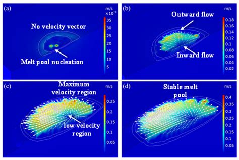 Temperature Gradient and Solidification Rate Simulation Model of the ...