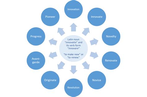 Define Innovation 的图像结果