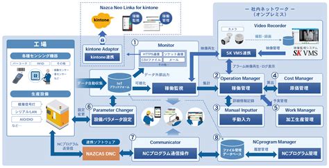 Image result for Problem Solving Using Esa Method