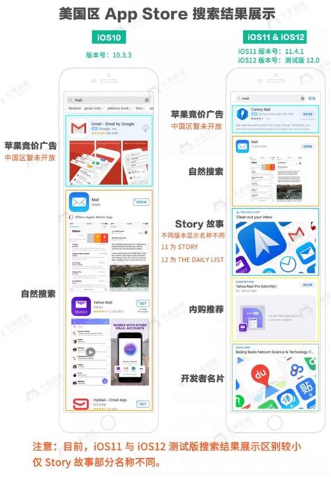 Apple Search Ads 苹果搜索广告在中国大陆正式上线 - 数英