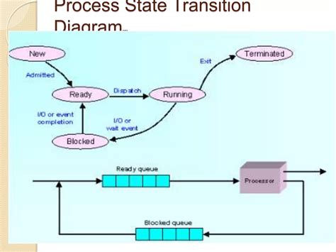Process Management Computing 的图像结果