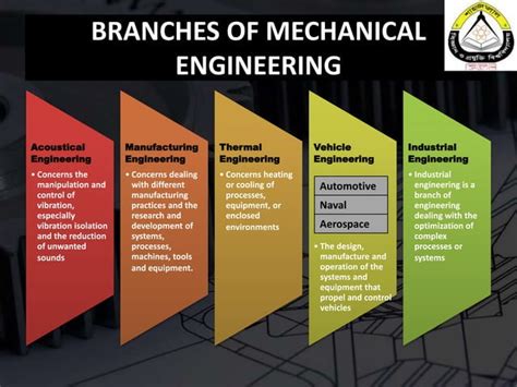 Different Types of Engineering 的图像结果