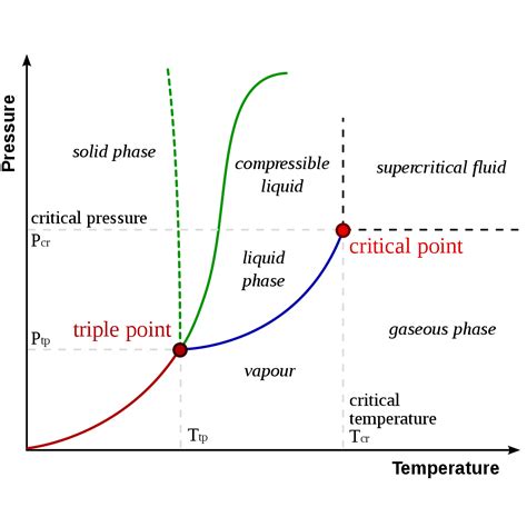 Water Phase Diagram - exatin.info